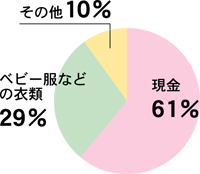 1371号の特集