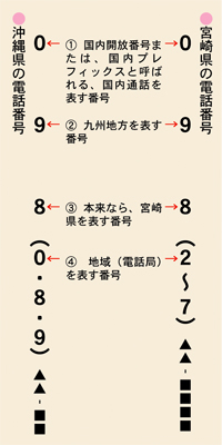 市外局番同じ県がある？