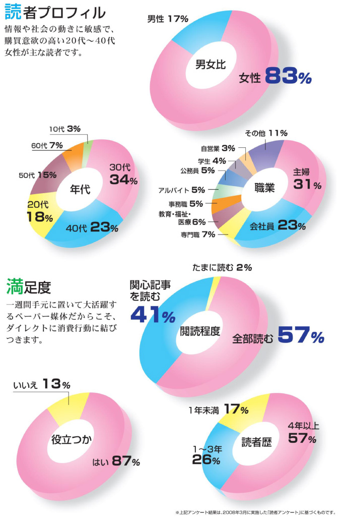 読者プロフィール